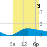 San Jacinto tide chart for Tuesday, May 3, 2022