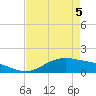 San Jacinto tide chart for Thursday, May 5, 2022