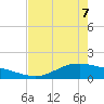 San Jacinto tide chart for Saturday, May 7, 2022