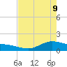 San Jacinto tide chart for Monday, May 9, 2022