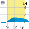 San Jacinto tide chart for Tuesday, June 14, 2022