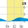 San Jacinto tide chart for Sunday, June 19, 2022