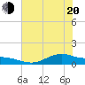 San Jacinto tide chart for Monday, June 20, 2022