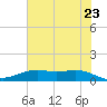 San Jacinto tide chart for Thursday, June 23, 2022