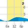 San Jacinto tide chart for Thursday, June 2, 2022