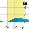 San Jacinto tide chart for Thursday, June 30, 2022