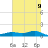 San Jacinto tide chart for Thursday, June 9, 2022