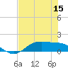 San Jacinto tide chart for Friday, July 15, 2022