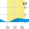 San Jacinto tide chart for Sunday, July 17, 2022