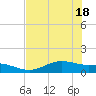 San Jacinto tide chart for Monday, July 18, 2022