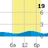 San Jacinto tide chart for Tuesday, July 19, 2022