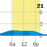 San Jacinto tide chart for Thursday, July 21, 2022