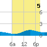 San Jacinto tide chart for Tuesday, July 5, 2022