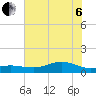 San Jacinto tide chart for Wednesday, July 6, 2022
