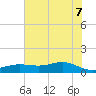 San Jacinto tide chart for Thursday, July 7, 2022