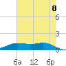 San Jacinto tide chart for Friday, July 8, 2022