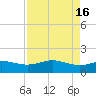 San Jacinto tide chart for Tuesday, August 16, 2022