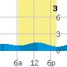 San Jacinto tide chart for Wednesday, August 3, 2022