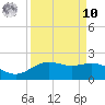 San Jacinto tide chart for Saturday, September 10, 2022