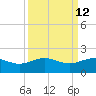 San Jacinto tide chart for Monday, September 12, 2022