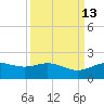 San Jacinto tide chart for Tuesday, September 13, 2022