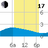 San Jacinto tide chart for Saturday, September 17, 2022