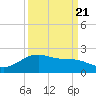 San Jacinto tide chart for Wednesday, September 21, 2022
