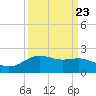 San Jacinto tide chart for Friday, September 23, 2022