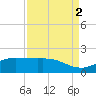 San Jacinto tide chart for Friday, September 2, 2022