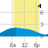 San Jacinto tide chart for Sunday, September 4, 2022