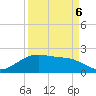San Jacinto tide chart for Tuesday, September 6, 2022