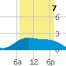 San Jacinto tide chart for Wednesday, September 7, 2022