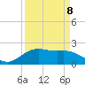 San Jacinto tide chart for Thursday, September 8, 2022
