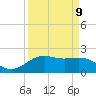 San Jacinto tide chart for Friday, September 9, 2022