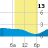 San Jacinto tide chart for Thursday, October 13, 2022