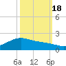 San Jacinto tide chart for Tuesday, October 18, 2022