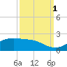 San Jacinto tide chart for Saturday, October 1, 2022