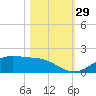 San Jacinto tide chart for Saturday, October 29, 2022