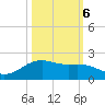San Jacinto tide chart for Thursday, October 6, 2022