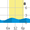 San Jacinto tide chart for Saturday, October 8, 2022