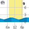 San Jacinto tide chart for Sunday, October 9, 2022