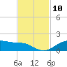 San Jacinto tide chart for Thursday, November 10, 2022