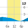 San Jacinto tide chart for Saturday, November 12, 2022