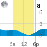 San Jacinto tide chart for Tuesday, November 8, 2022