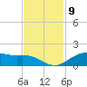 San Jacinto tide chart for Wednesday, November 9, 2022