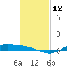 San Jacinto tide chart for Monday, December 12, 2022