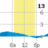 San Jacinto tide chart for Tuesday, December 13, 2022