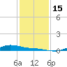 San Jacinto tide chart for Thursday, December 15, 2022