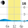 San Jacinto tide chart for Friday, December 16, 2022
