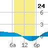 San Jacinto tide chart for Saturday, December 24, 2022